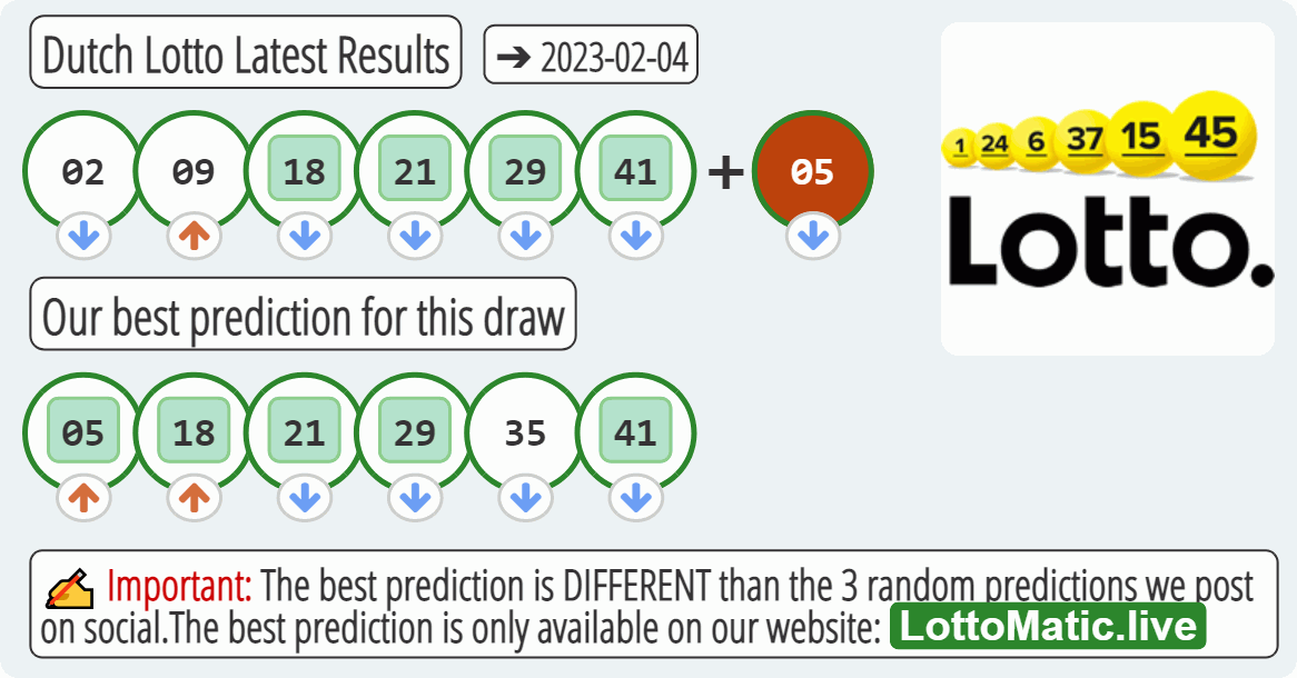Dutch Lotto results drawn on 2023-02-04