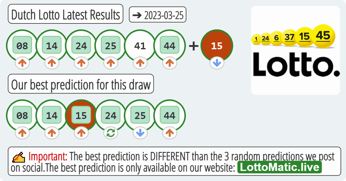Dutch Lotto results drawn on 2023-03-25