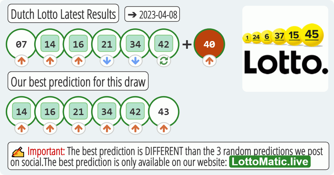 Dutch Lotto results drawn on 2023-04-08