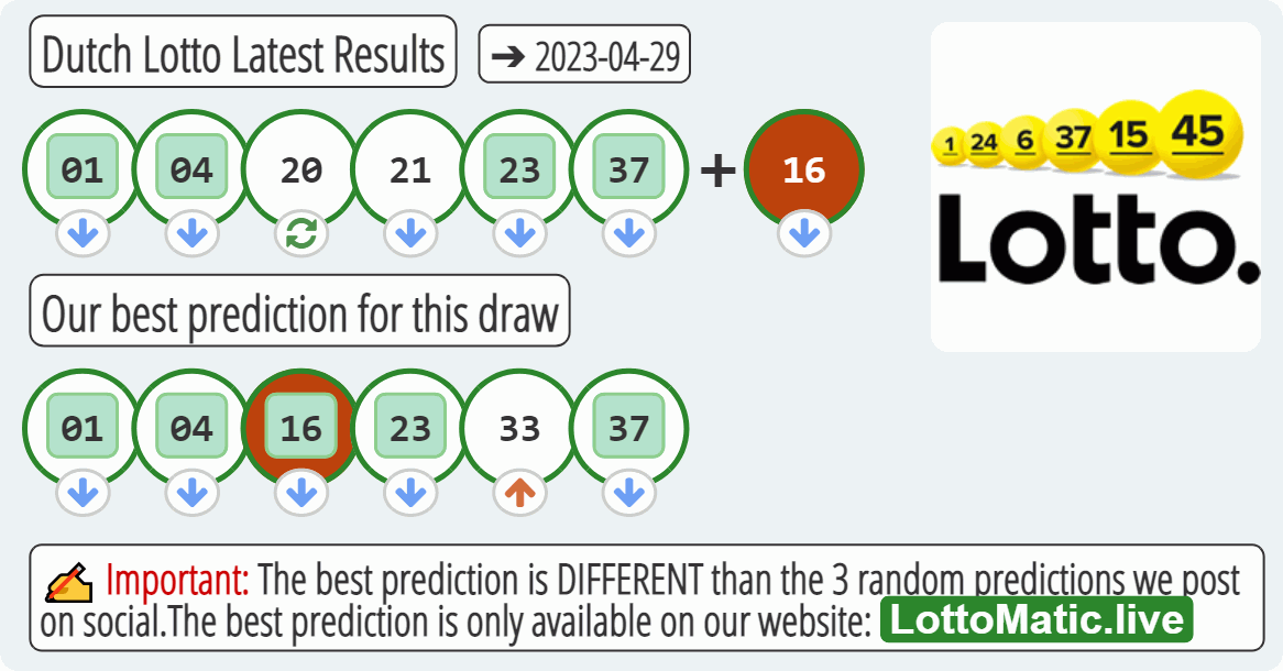 Dutch Lotto results drawn on 2023-04-29
