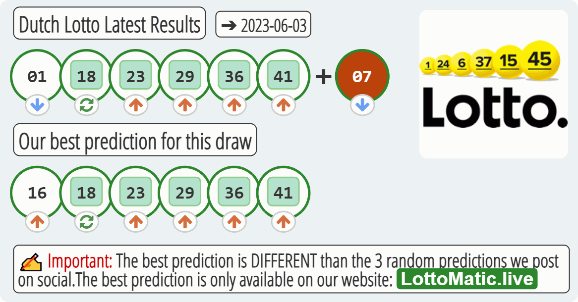 Dutch Lotto results drawn on 2023-06-03