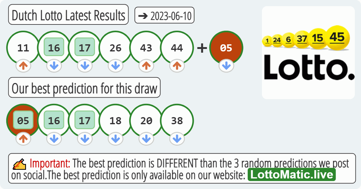 Dutch Lotto results drawn on 2023-06-10