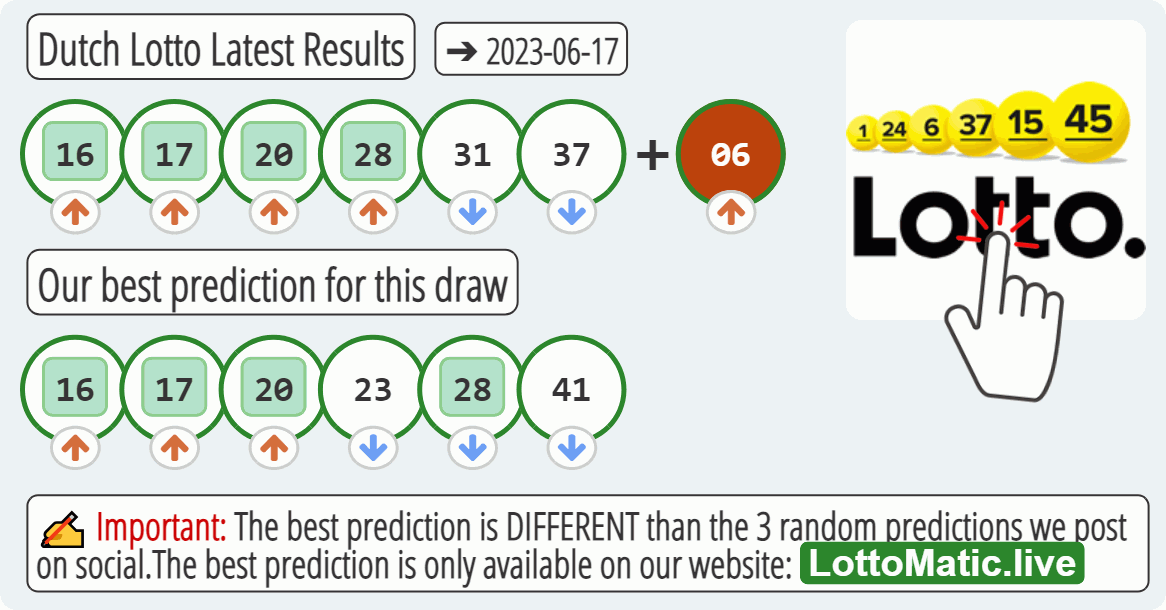 Dutch Lotto results drawn on 2023-06-17