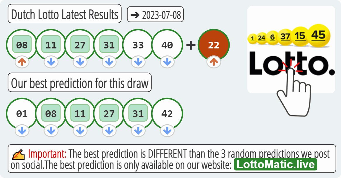 Dutch Lotto results drawn on 2023-07-08