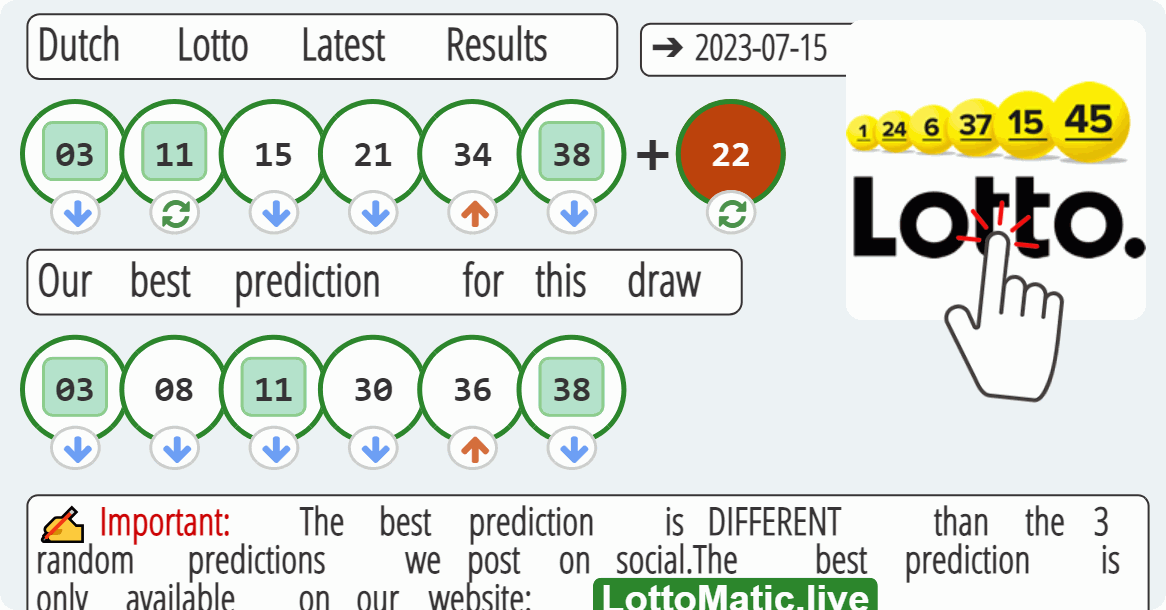 Dutch Lotto results drawn on 2023-07-15