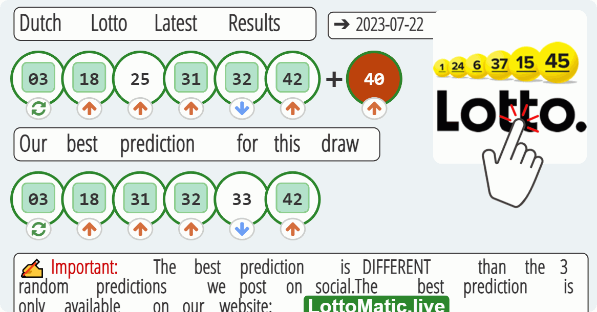 Dutch Lotto results drawn on 2023-07-22