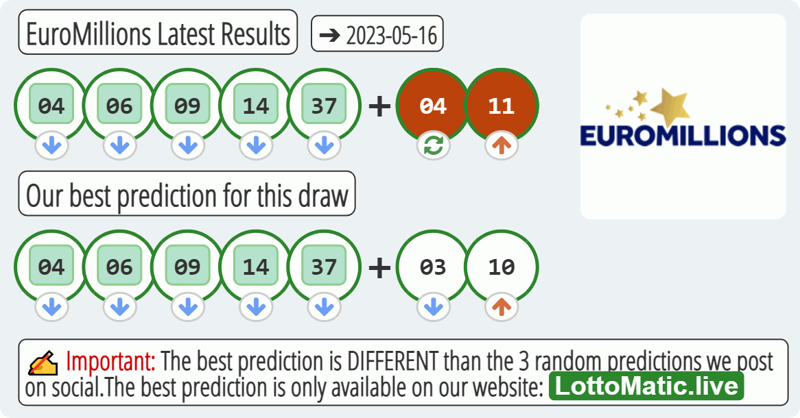EuroMillions results drawn on 2023-05-16
