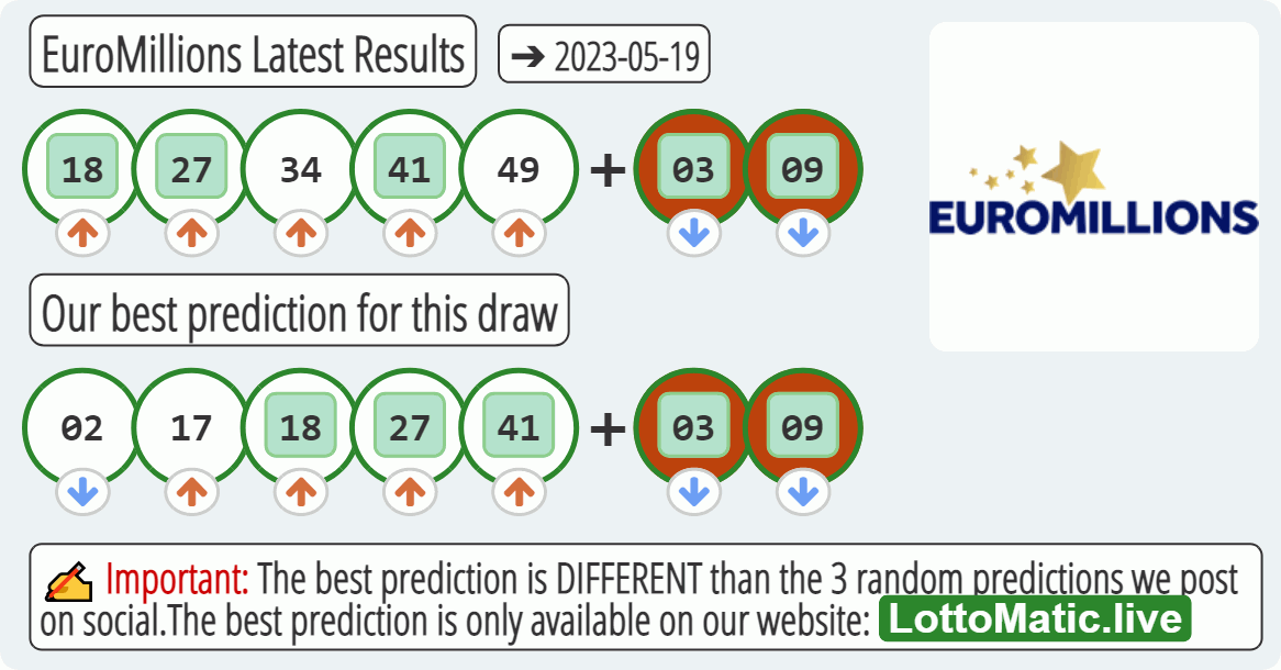 EuroMillions results drawn on 2023-05-19