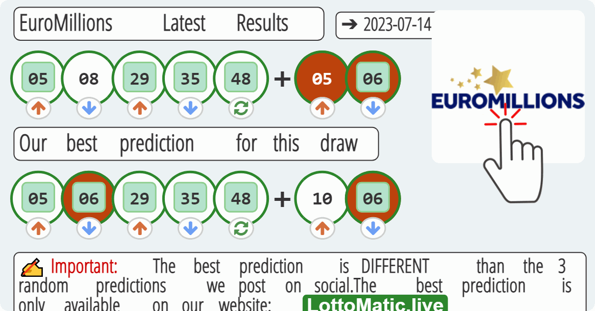 EuroMillions results drawn on 2023-07-14
