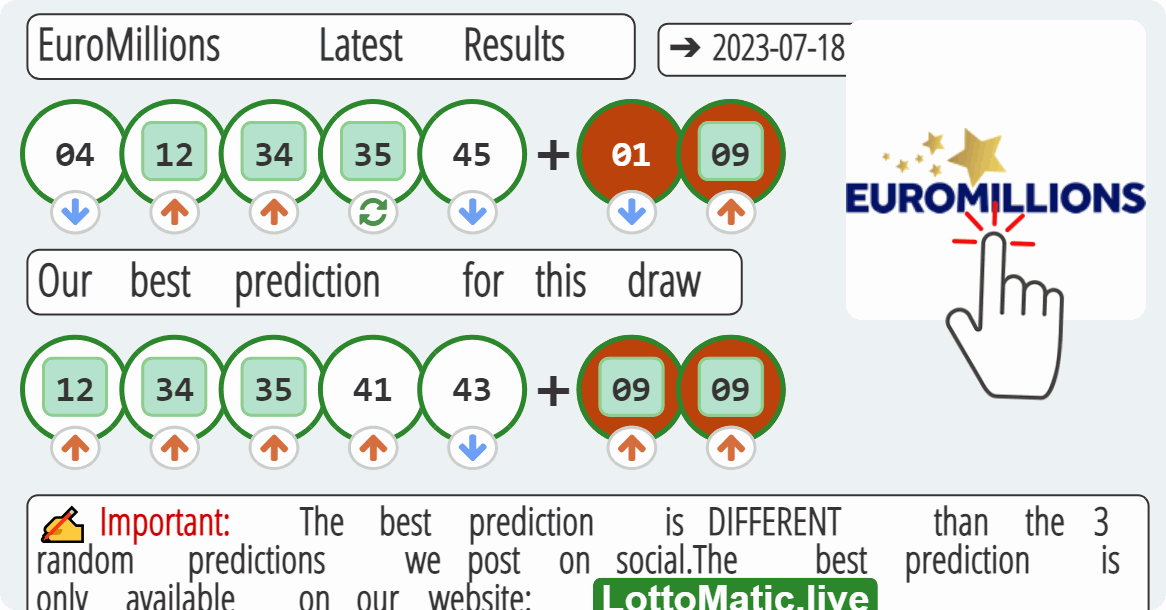 EuroMillions results drawn on 2023-07-18