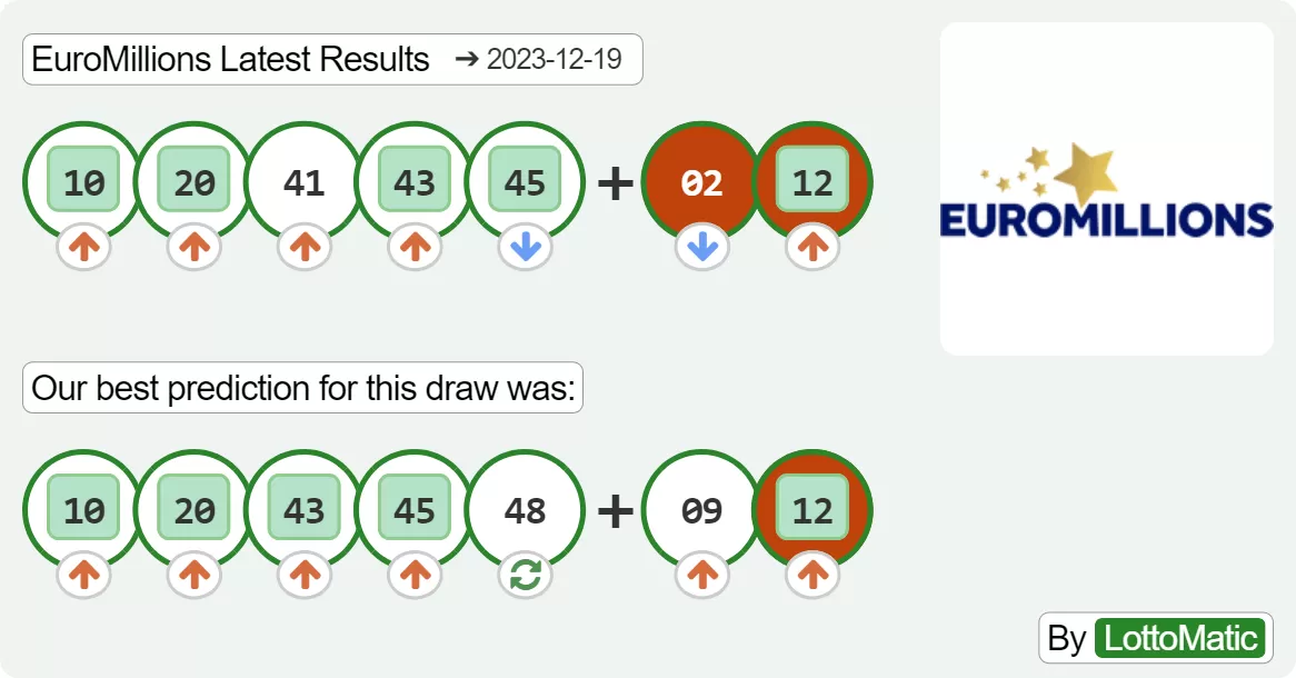 EuroMillions results drawn on 2023-12-19