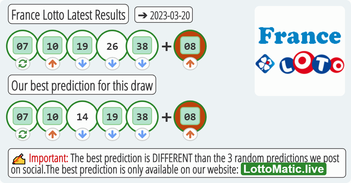 France Lotto results drawn on 2023-03-20