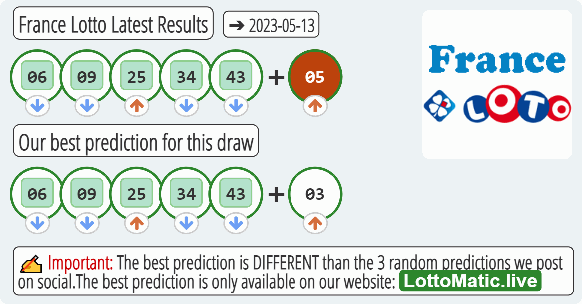 France Lotto results drawn on 2023-05-13