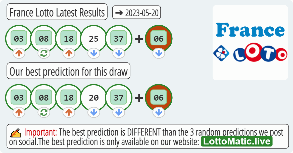 France Lotto results drawn on 2023-05-20