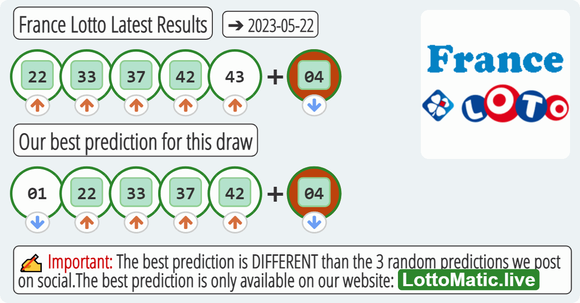 France Lotto results drawn on 2023-05-22