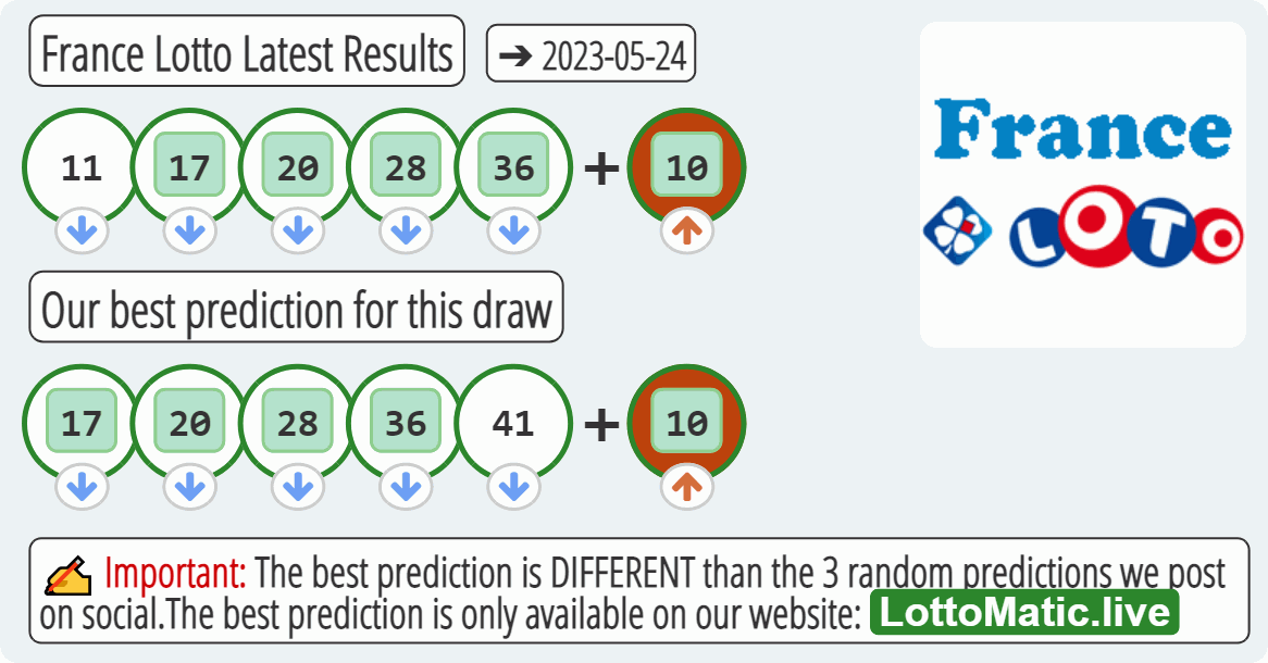 France Lotto results drawn on 2023-05-24