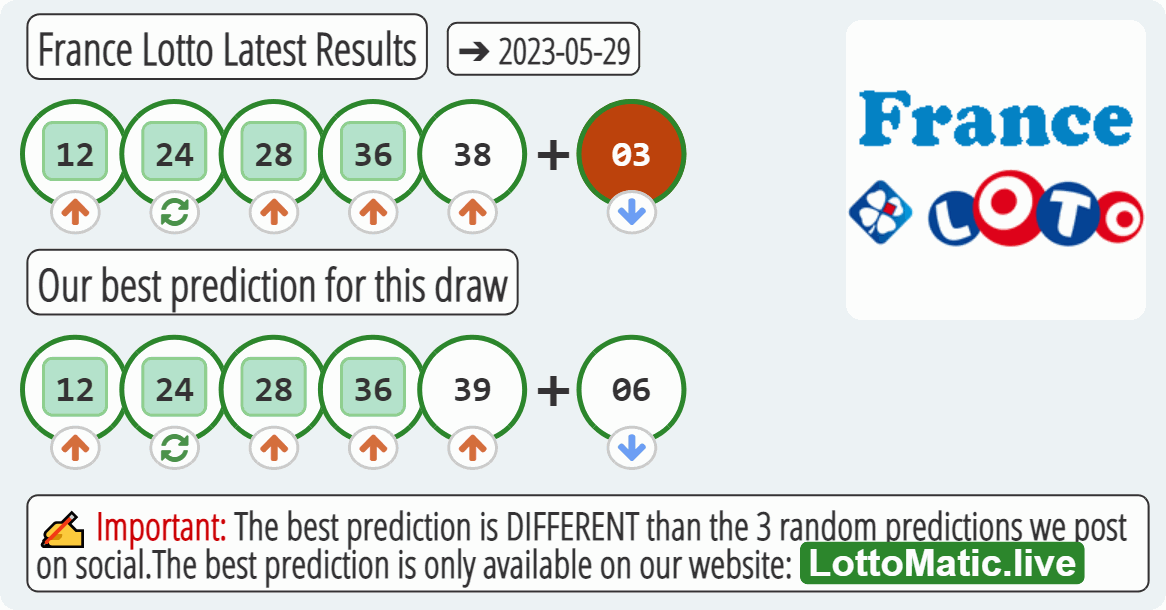 France Lotto results drawn on 2023-05-29