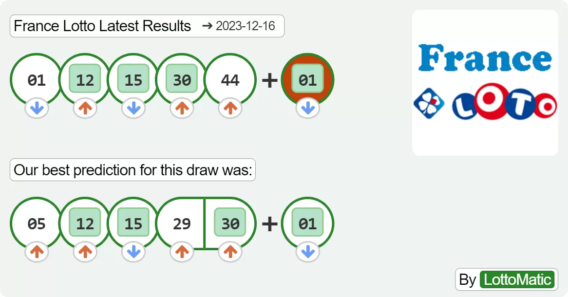 France Lotto results drawn on 2023-12-16