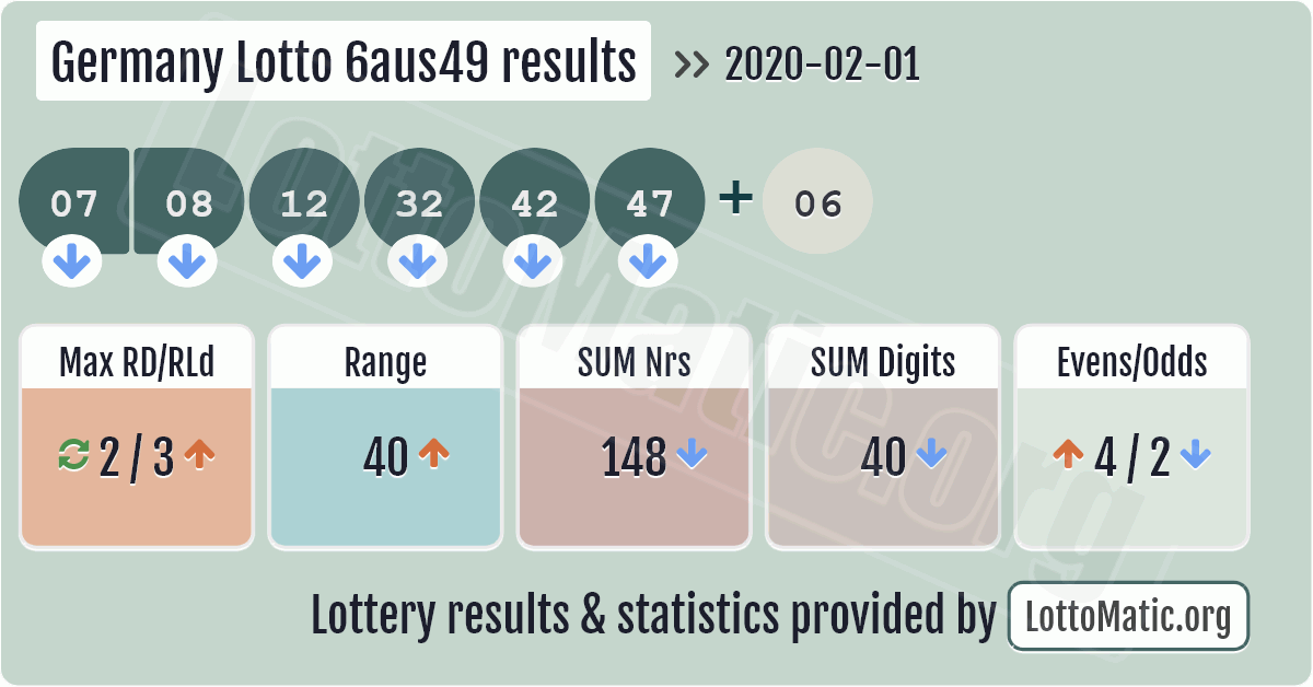 lotto results for 20 july 2019