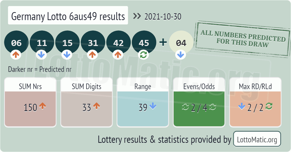 Germany Lotto 6aus49 results drawn on 2021-10-30