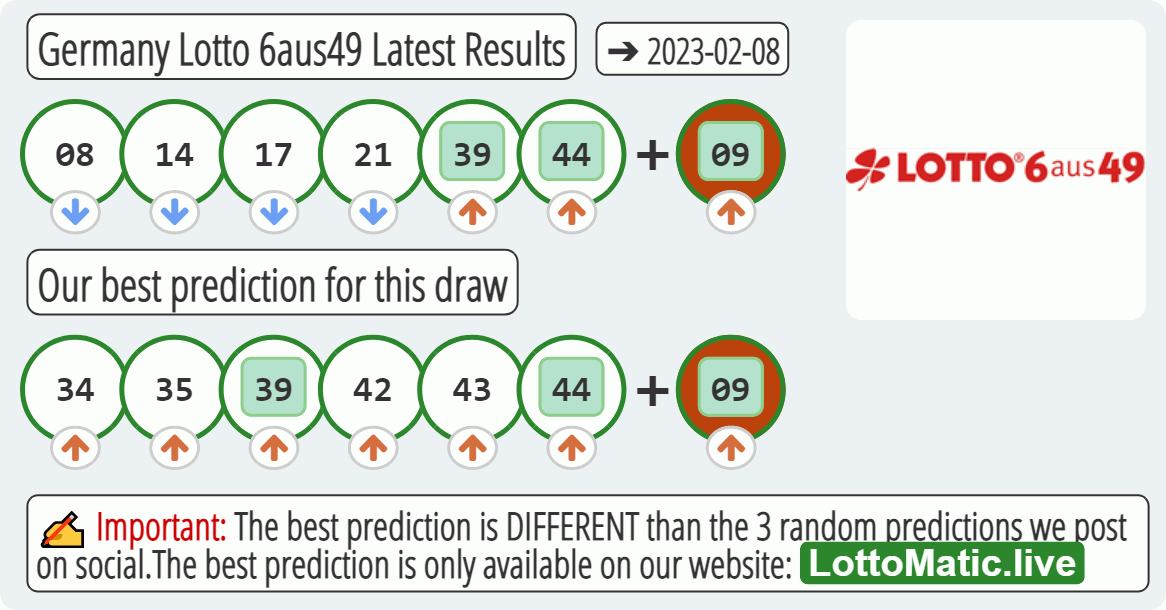 Germany Lotto 6aus49 results drawn on 2023-02-08