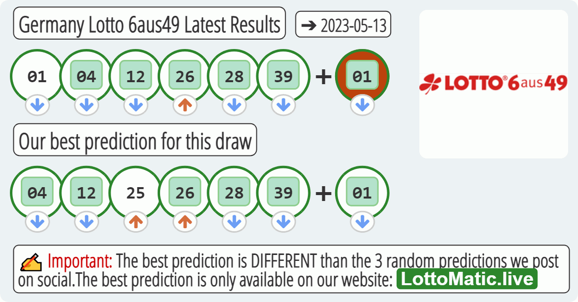 Germany Lotto 6aus49 results drawn on 2023-05-13