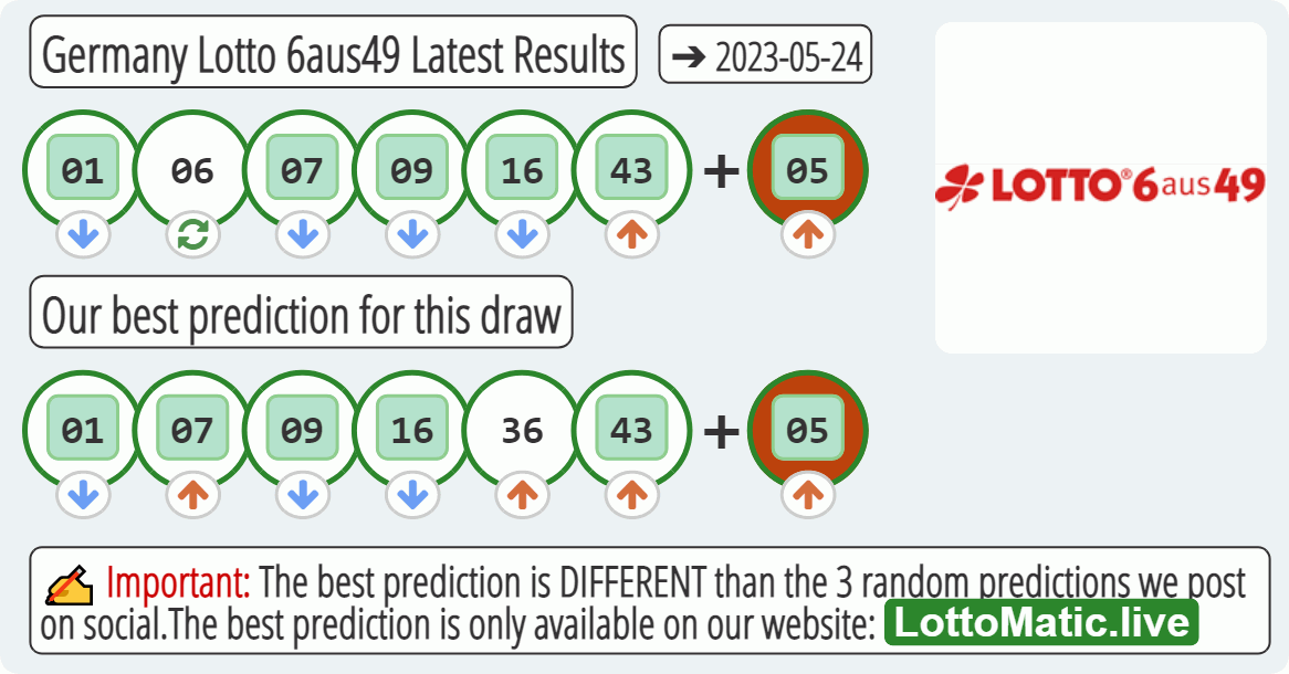 Germany Lotto 6aus49 results drawn on 2023-05-24
