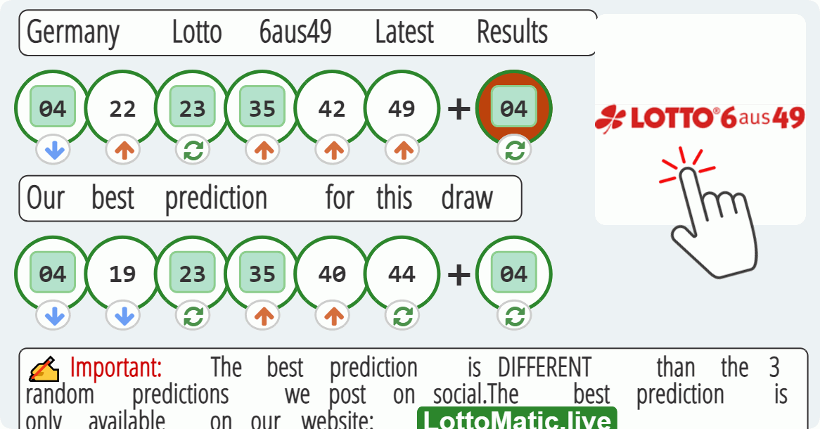 Germany Lotto 6aus49 results drawn on 2023-08-05