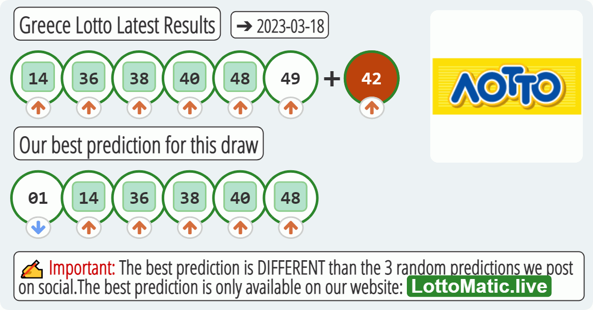 Greece Lotto results drawn on 2023-03-18