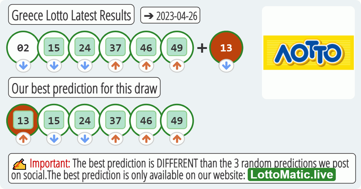 Greece Lotto results drawn on 2023-04-26