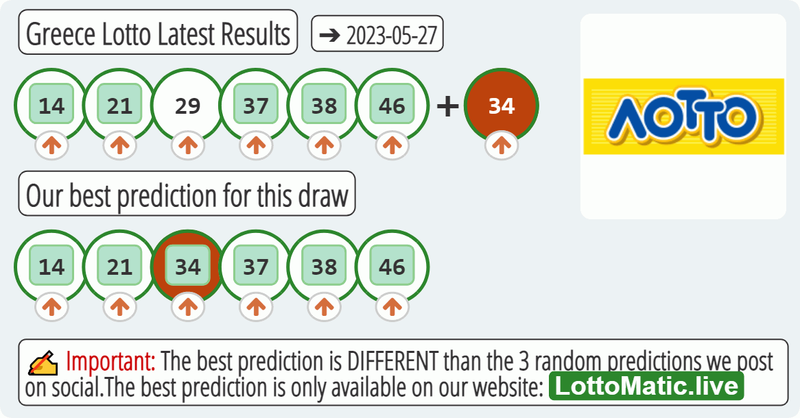 Greece Lotto results drawn on 2023-05-27