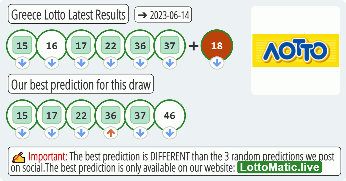 Greece Lotto results drawn on 2023-06-14