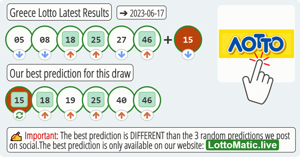 Greece Lotto results drawn on 2023-06-17