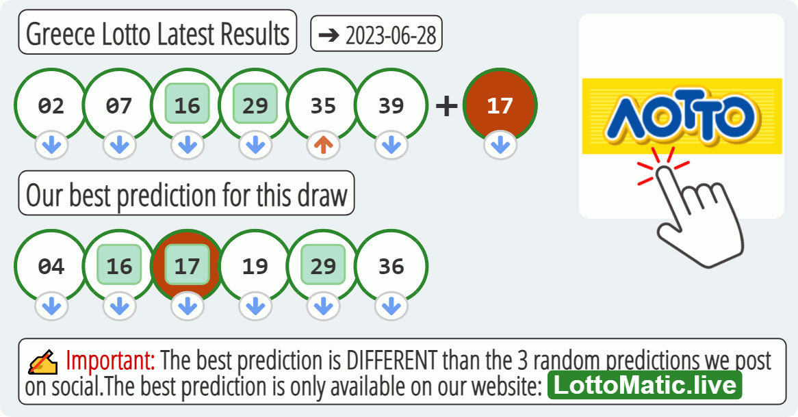 Greece Lotto results drawn on 2023-06-28