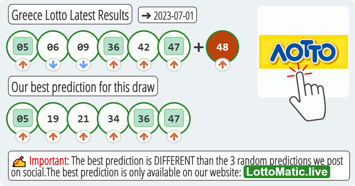 Greece Lotto results drawn on 2023-07-01