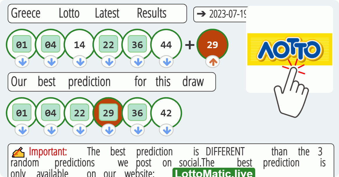 Greece Lotto results drawn on 2023-07-19