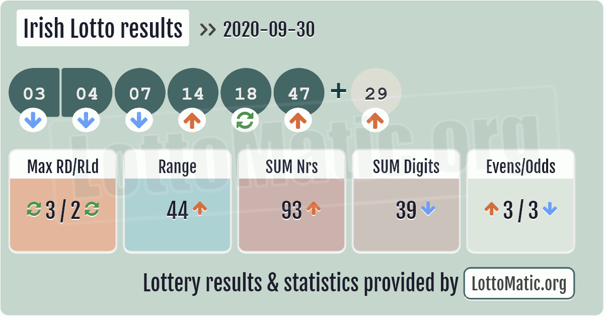 irish lotto 3 draw results