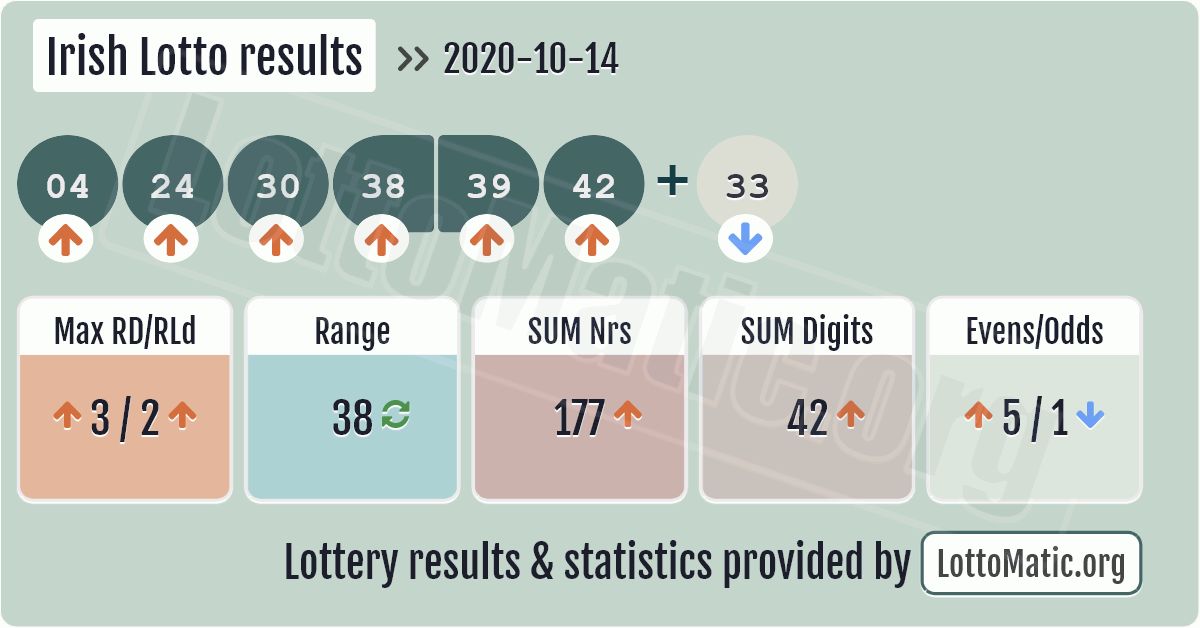lotto result may 1 2019