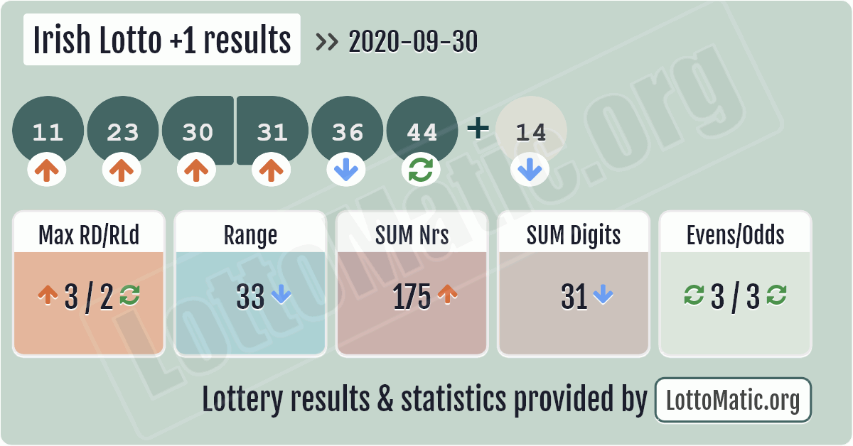 irish lotto plus 1 results