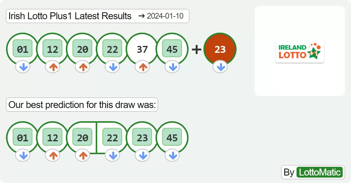 Irish Lotto Plus1 results drawn on 2024-01-10