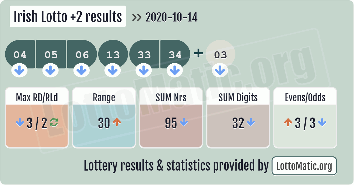 2 numbers in irish lotto