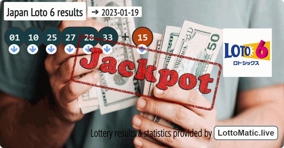 Japan Loto 6 results drawn on 2023-01-19