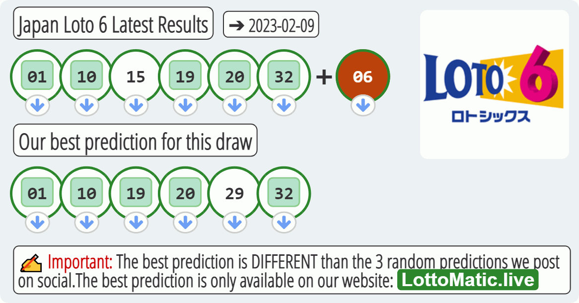 Japan Loto 6 results drawn on 2023-02-09