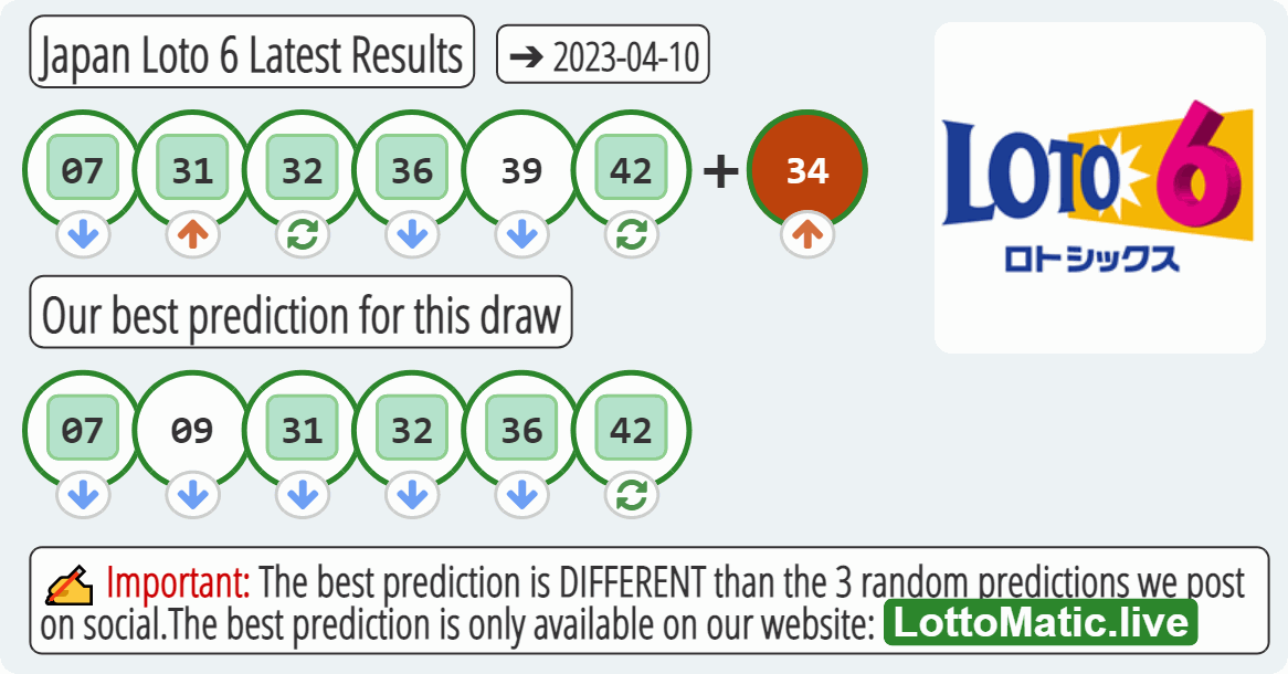 Japan Loto 6 results drawn on 2023-04-10