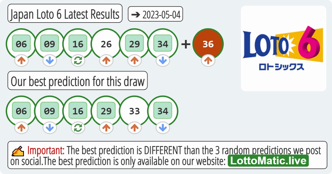 Japan Loto 6 results drawn on 2023-05-04