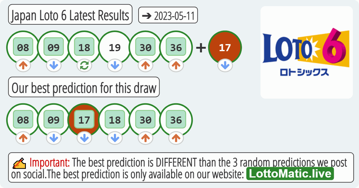 Japan Loto 6 results drawn on 2023-05-11