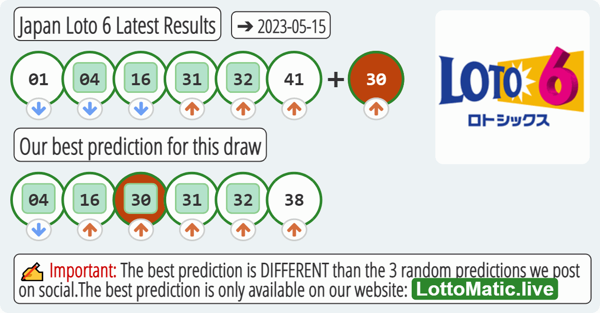 Japan Loto 6 results drawn on 2023-05-15
