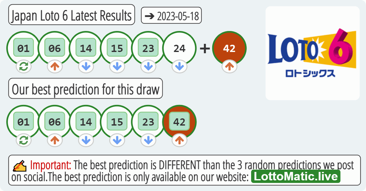 Japan Loto 6 results drawn on 2023-05-18