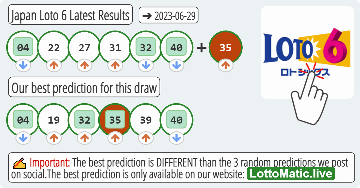Japan Loto 6 results drawn on 2023-06-29
