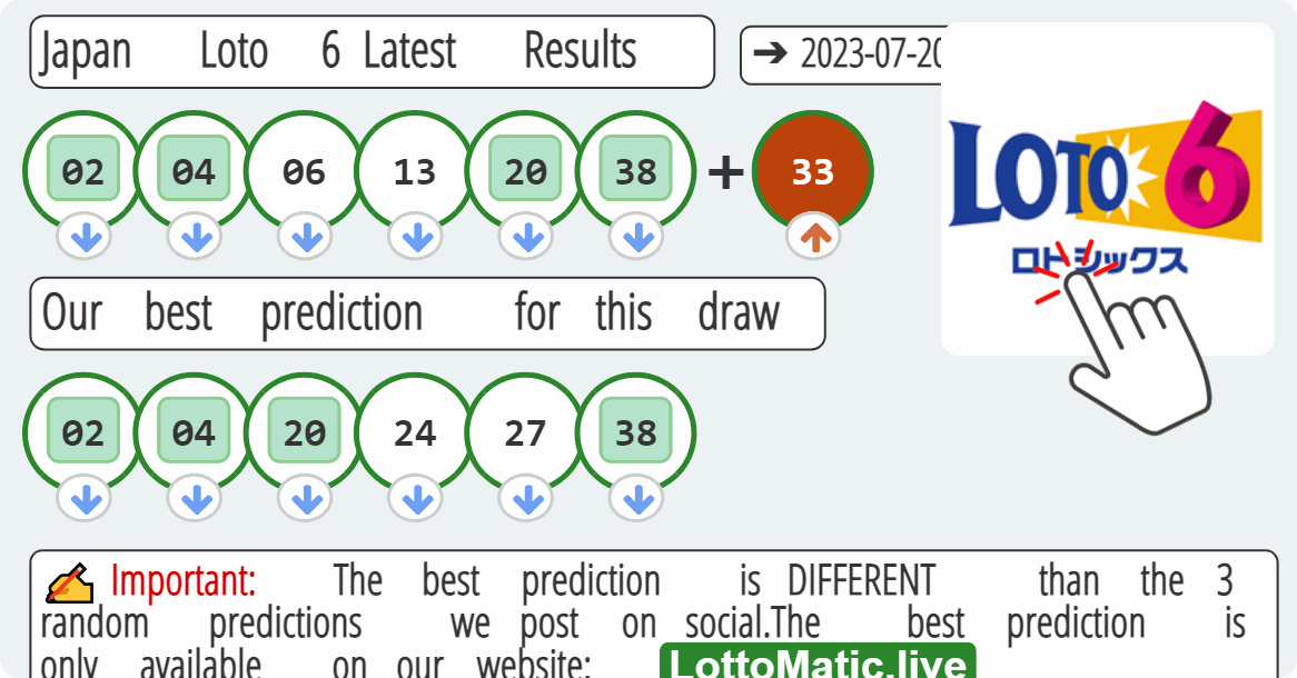 Japan Loto 6 results drawn on 2023-07-20
